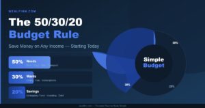 wealfinn featured budget